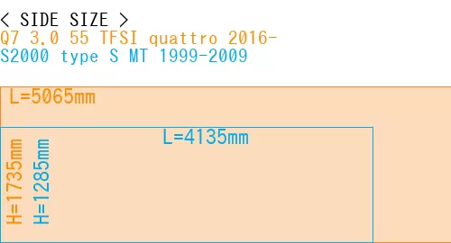 #Q7 3.0 55 TFSI quattro 2016- + S2000 type S MT 1999-2009